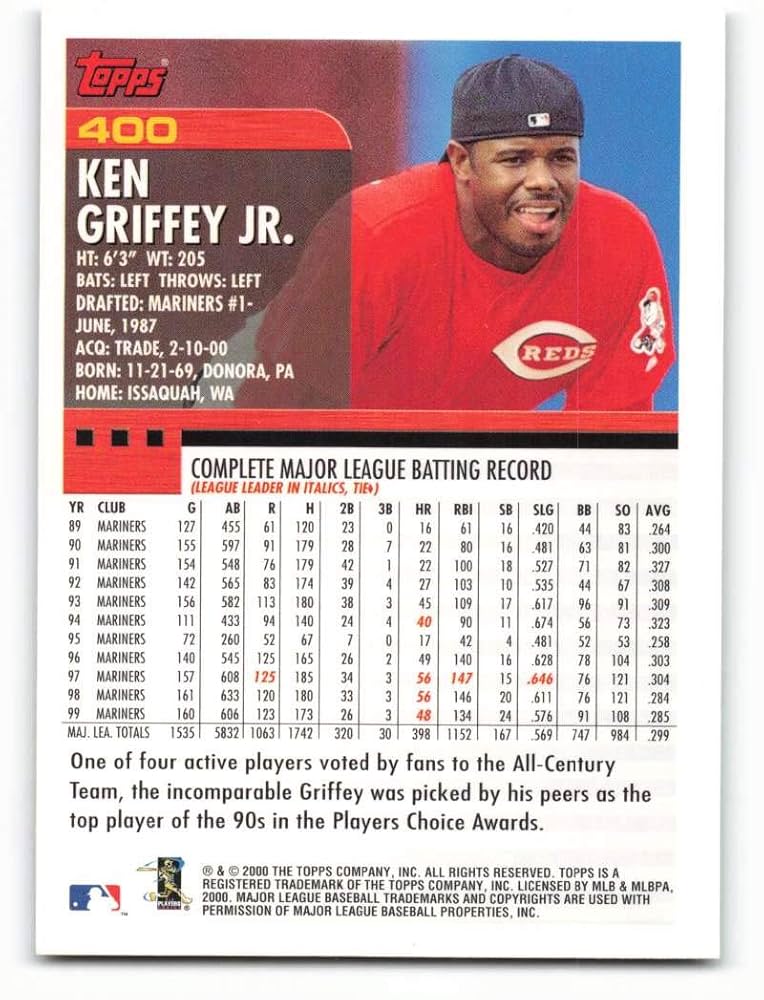 Amazon.com: 2000 Topps #400 Ken Griffey Jr. NM-MT Cincinnati